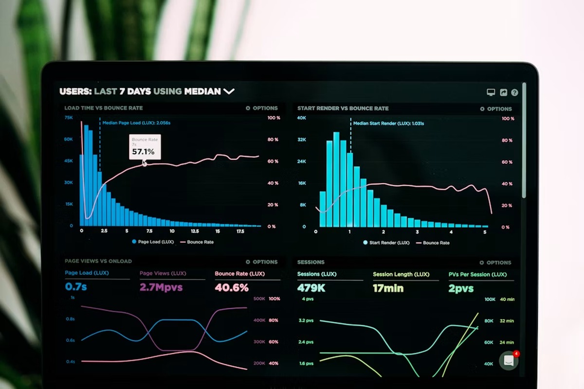 Web application dashboard